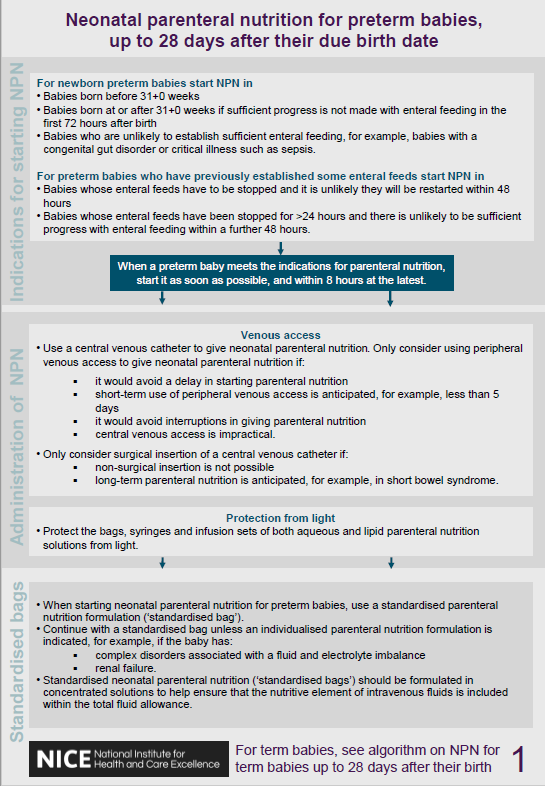 View neonatal parenteral nutrition for preterm babies algorithm