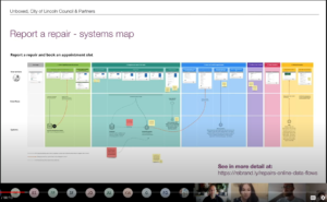 Housing Repairs Online systems map