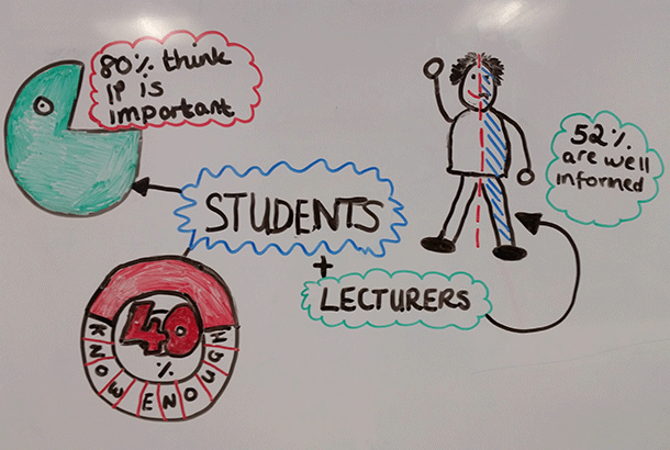 Higher education inforgraphic