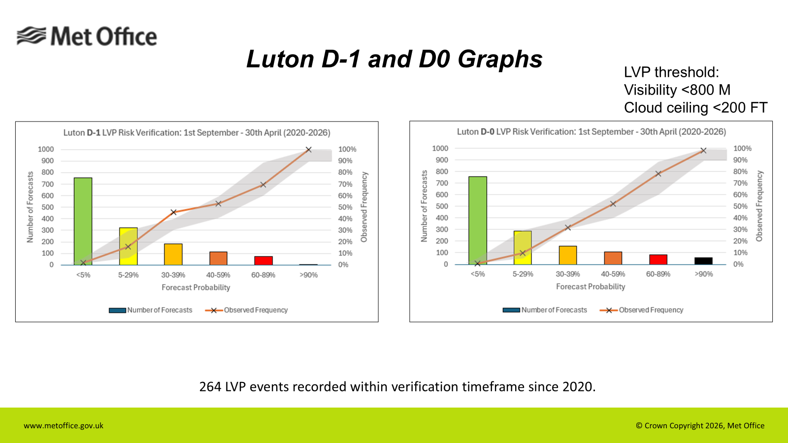 An example of an LVP verification report