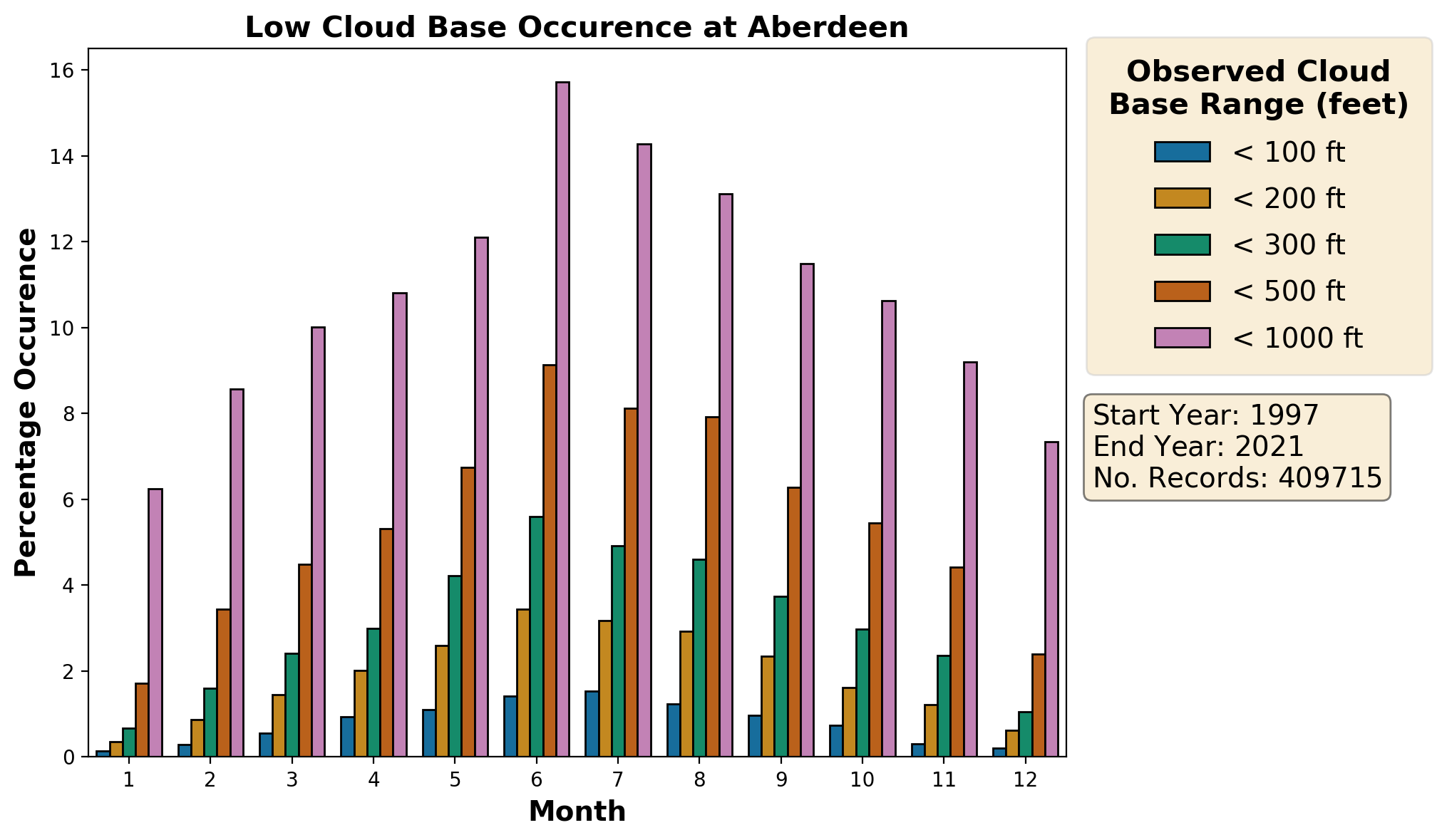 aberdeen_egpd_cloud