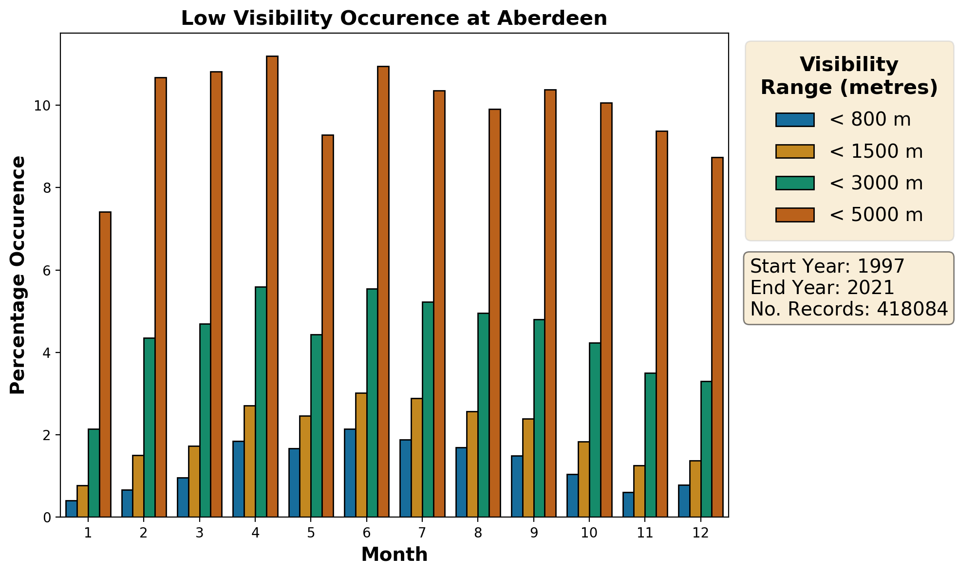 aberdeen_egpd_visibility