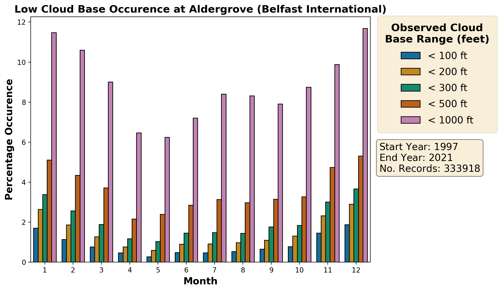 aldergrove-belfast-international_egaa_cloud