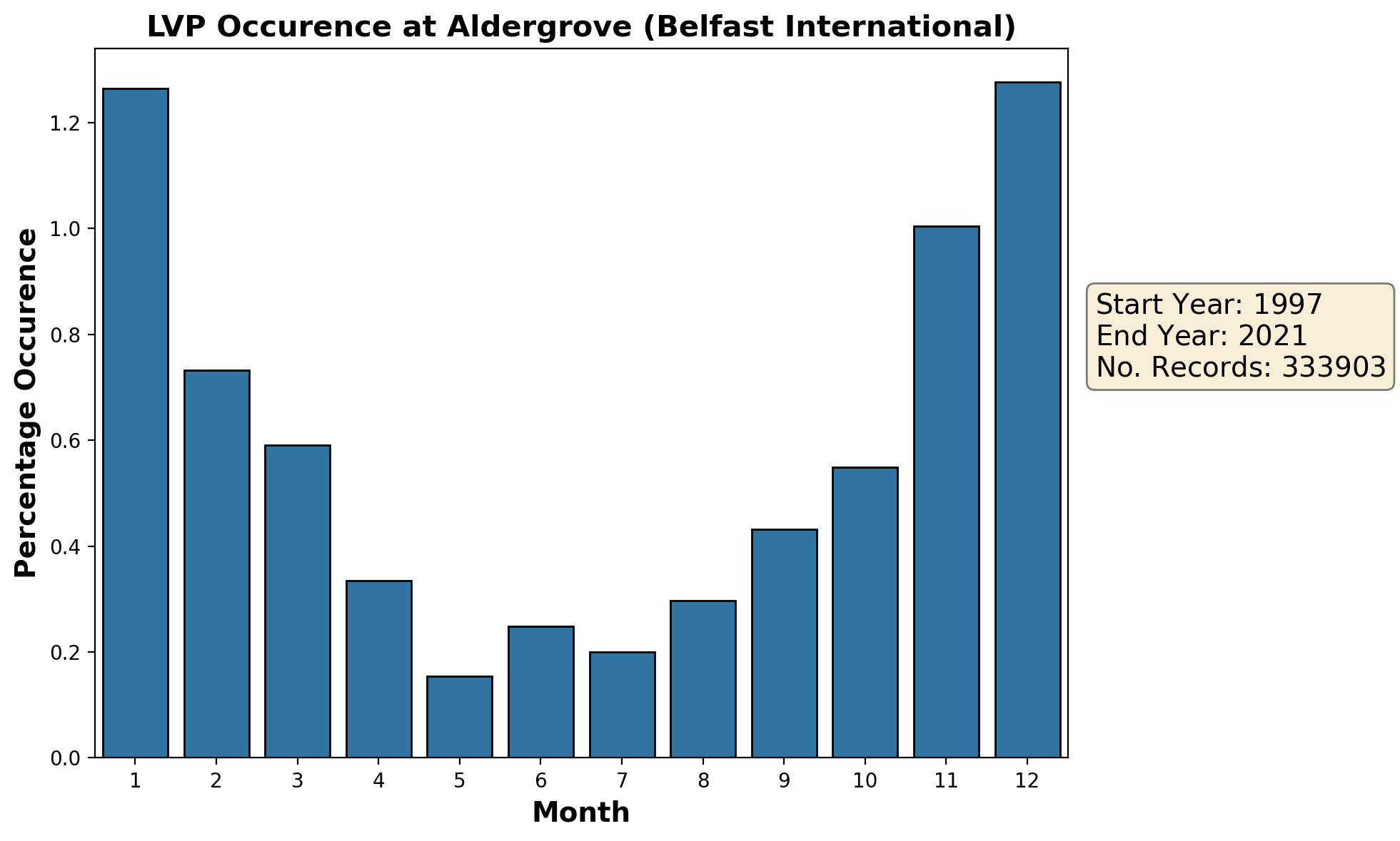 aldergrove-belfast-international_egaa_lvp