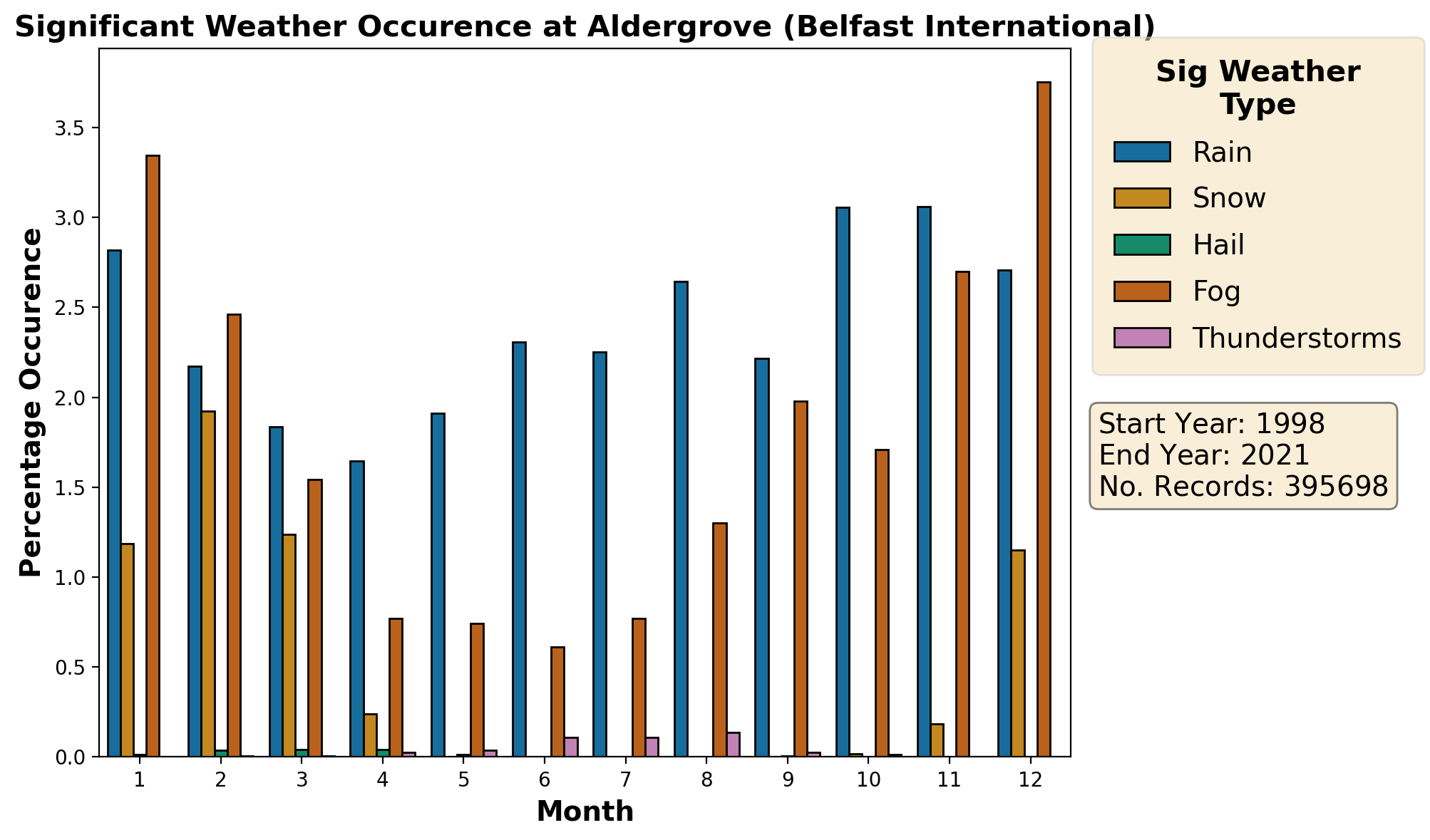 aldergrove-belfast-international_egaa_weather
