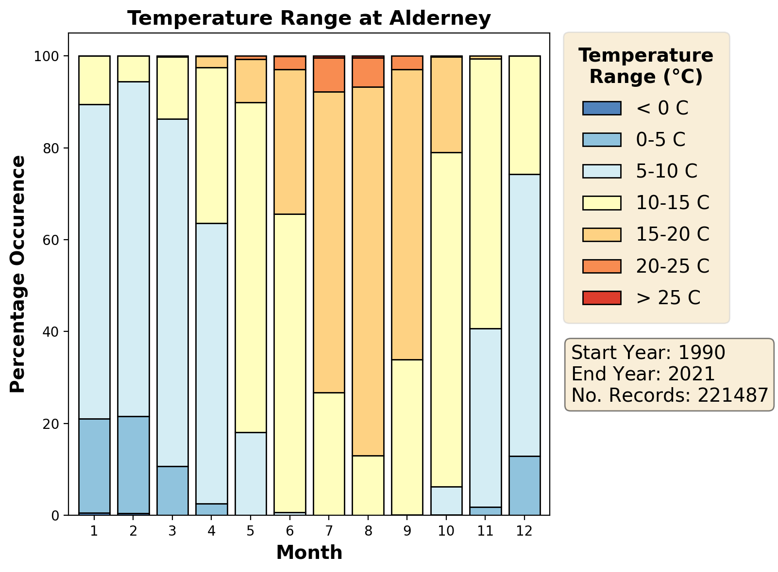 alderney_egja_temperature
