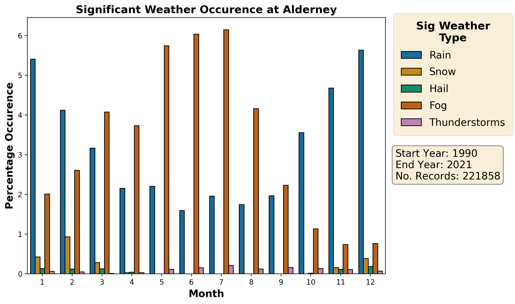 alderney_egja_weather