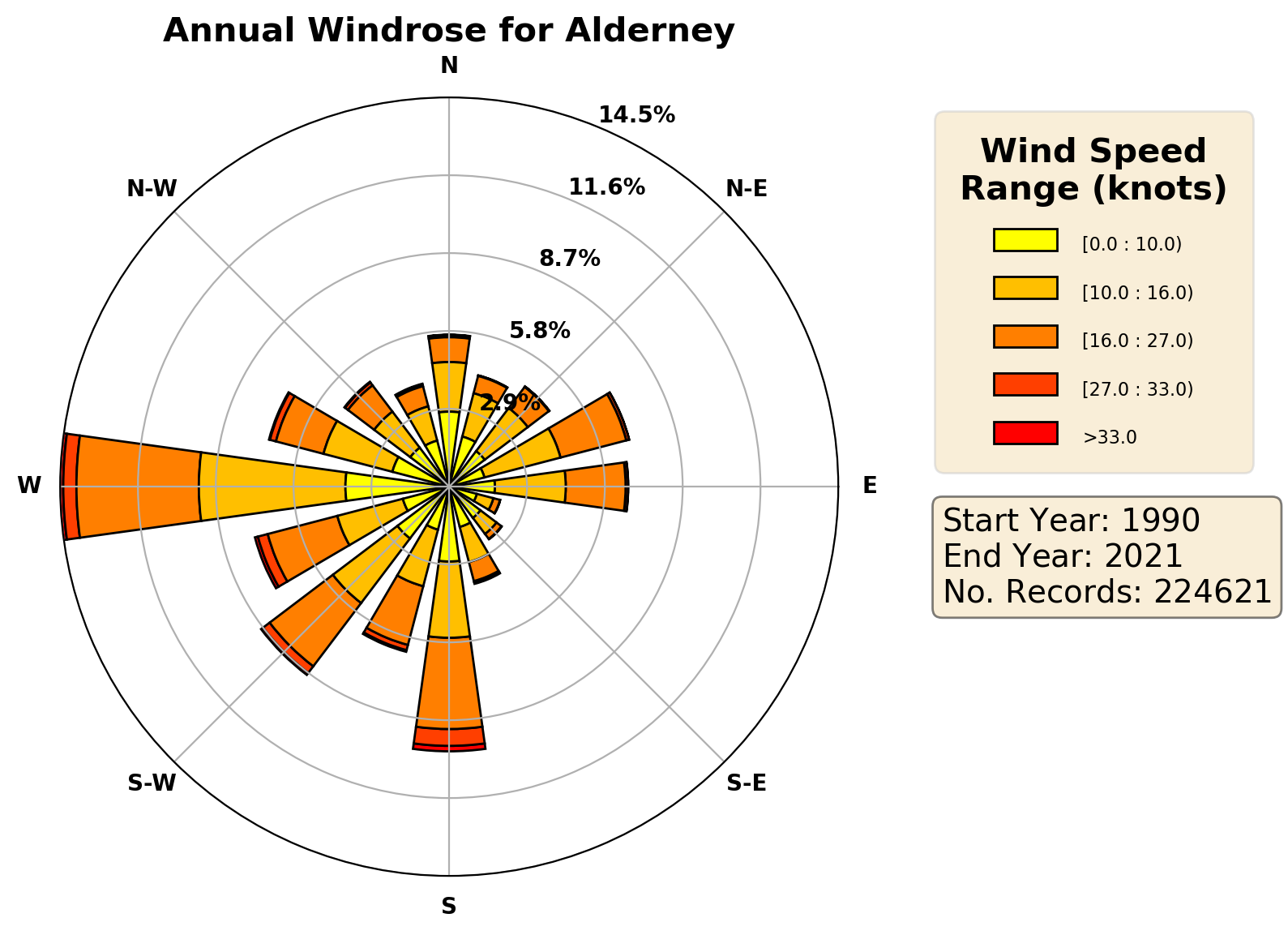 alderney_egja_wind