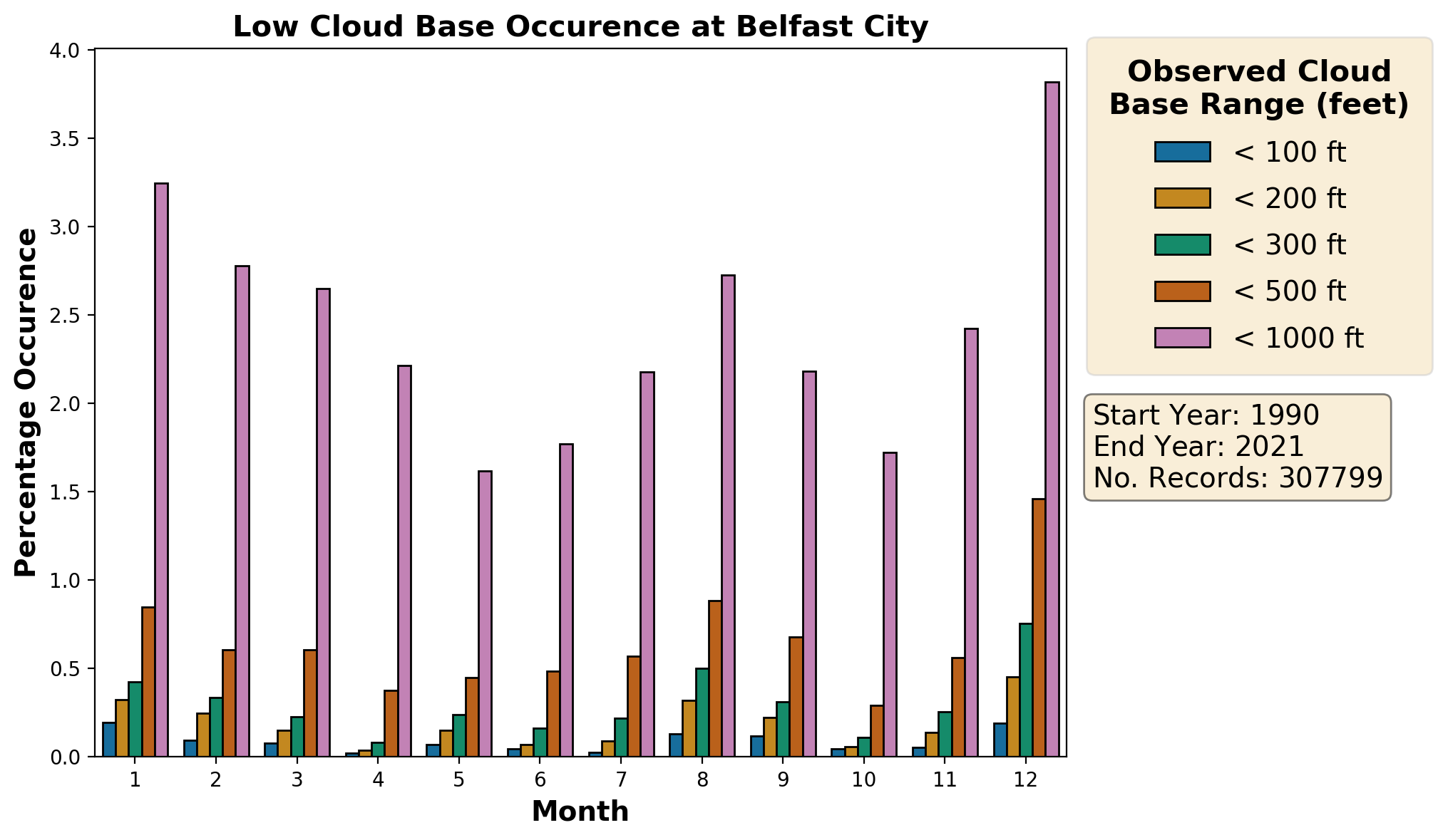 belfast-city_egac_cloud