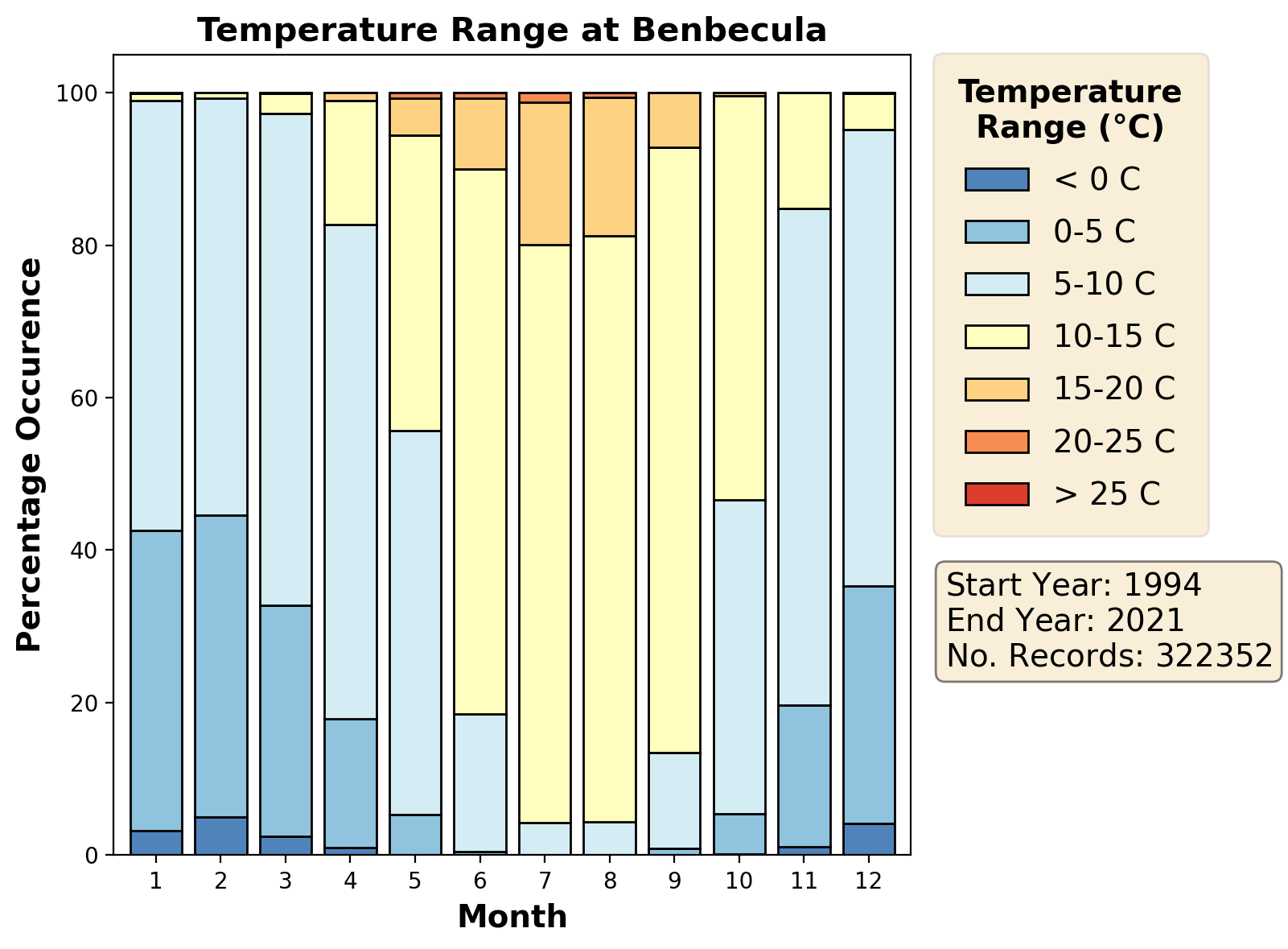 benbecula_egpl_temperature