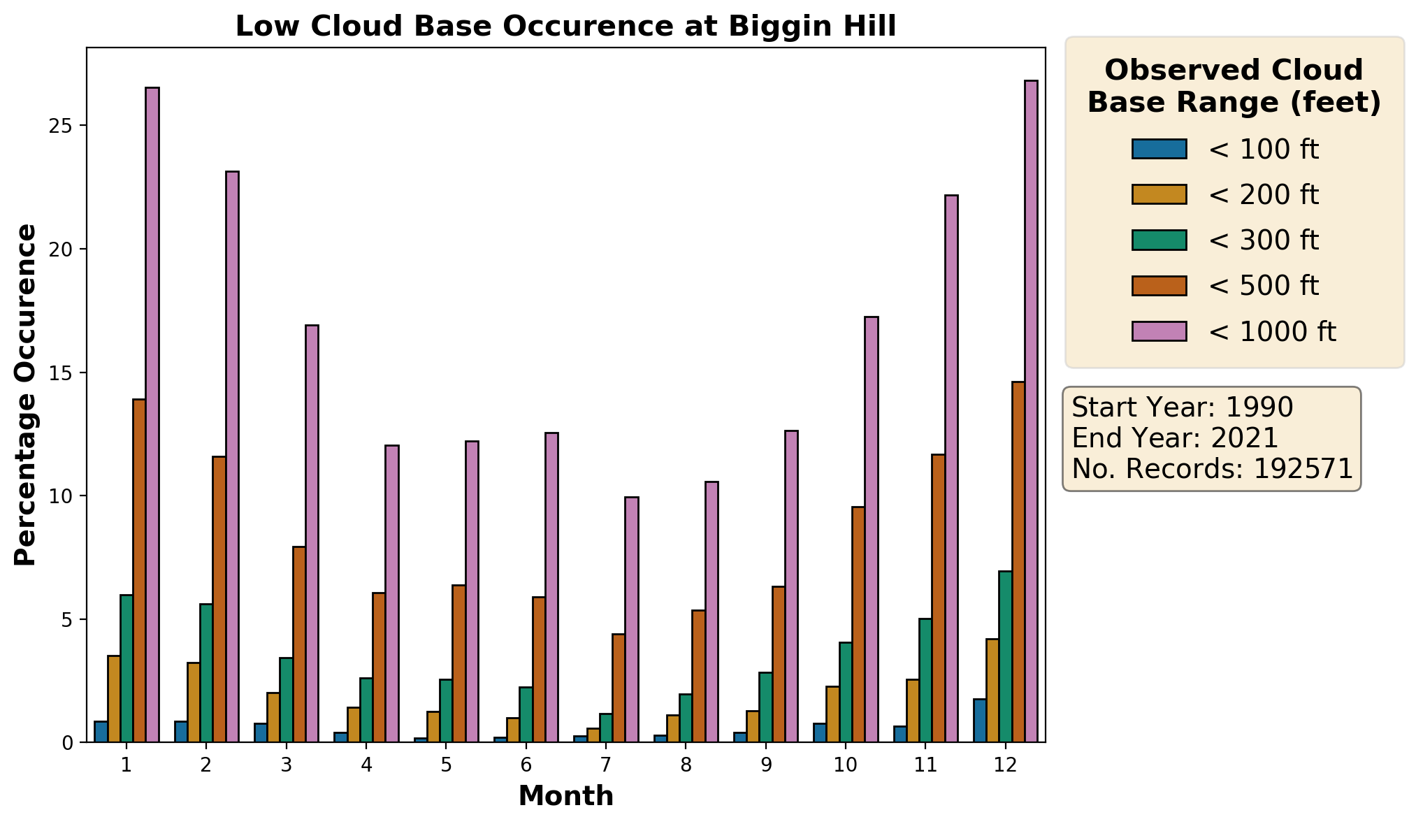 biggin-hill_egkb_cloud