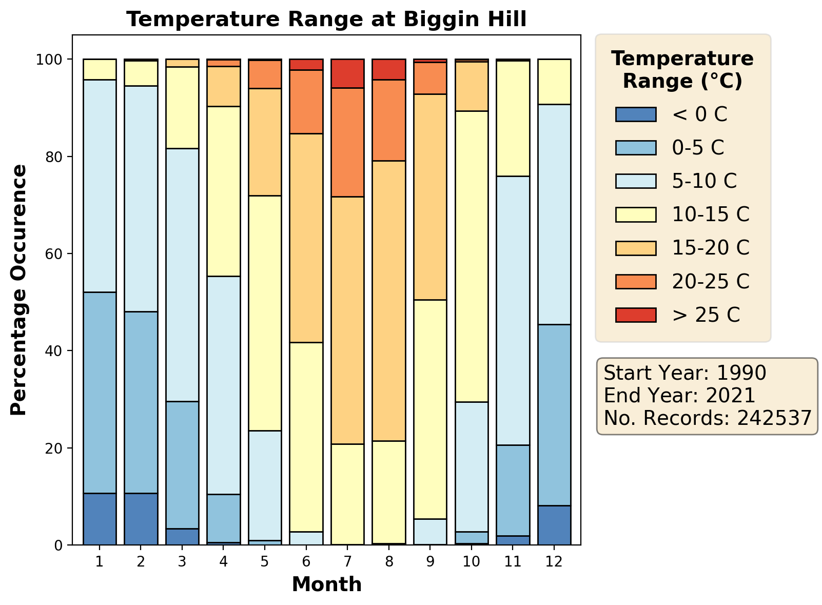 biggin-hill_egkb_temperature
