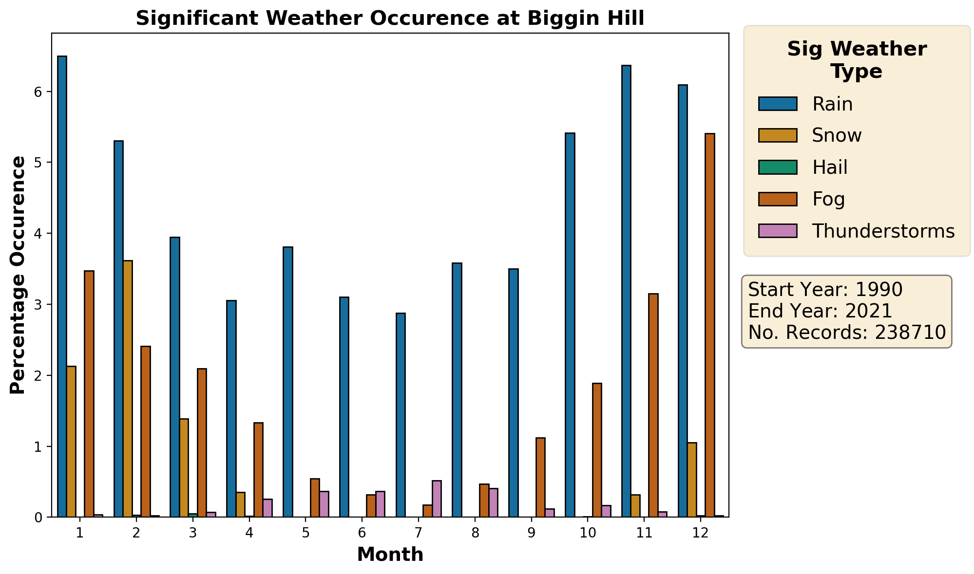 biggin-hill_egkb_weather