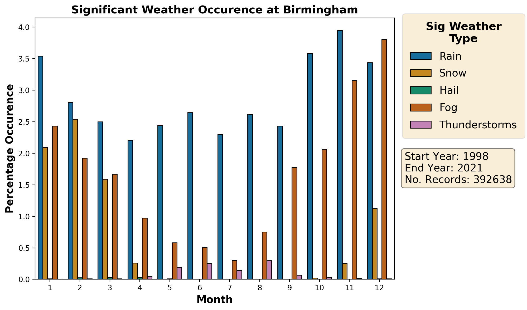 birmingham_egbb_weather