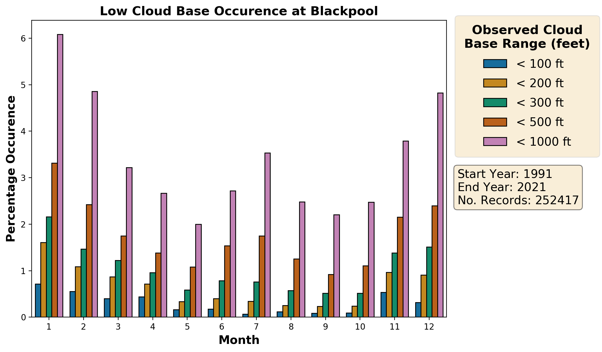 blackpool_egnh_cloud