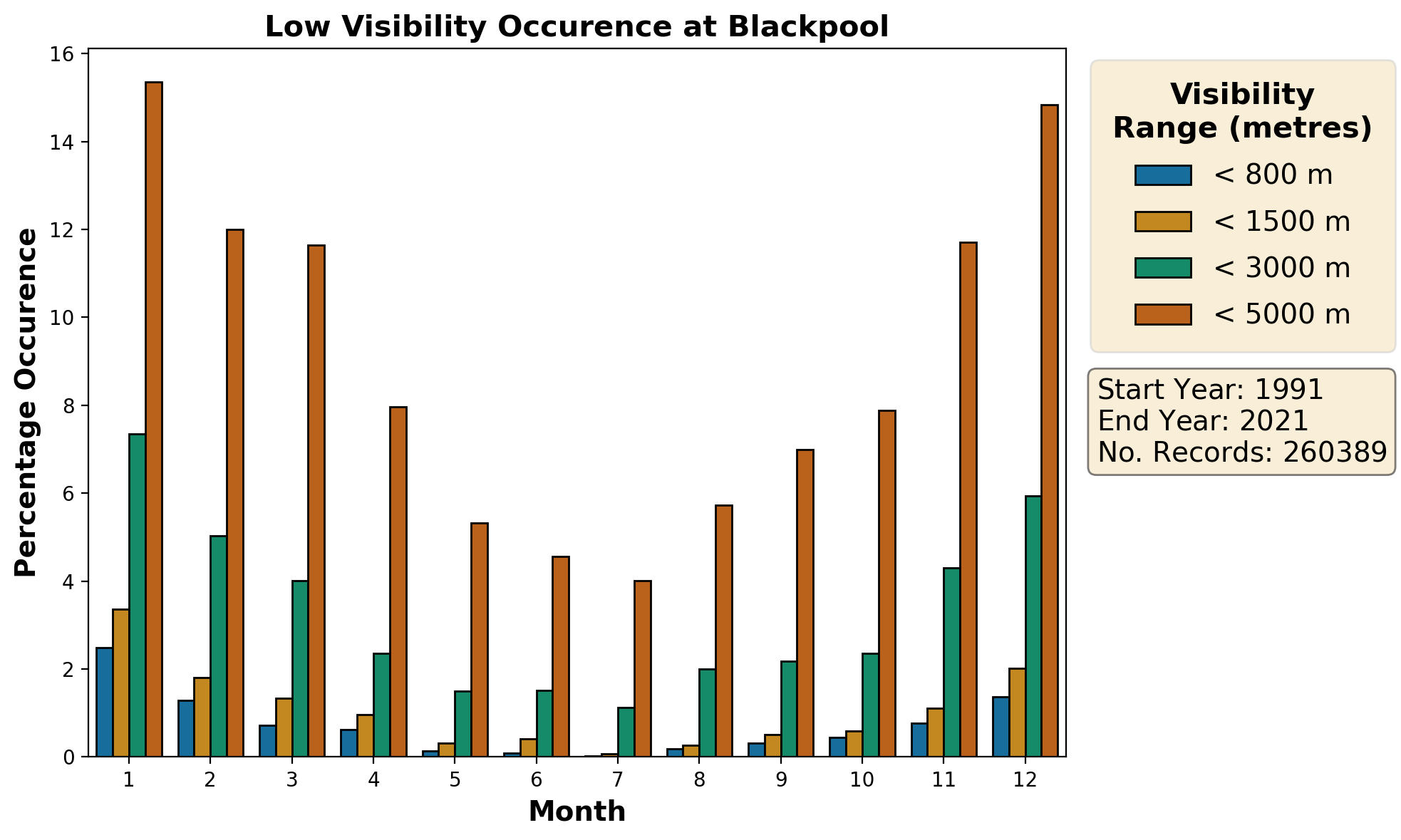 blackpool_egnh_visibility