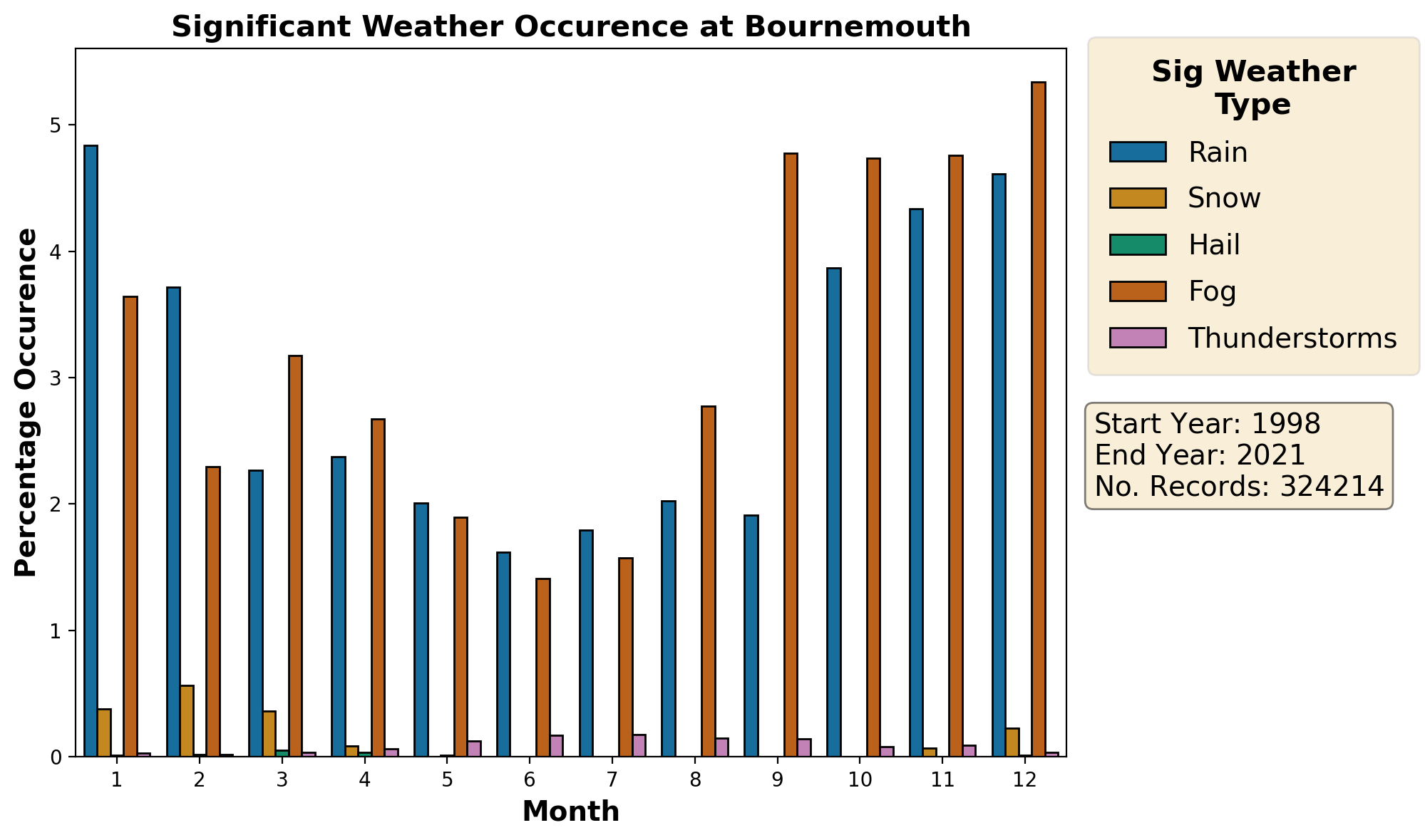 bournemouth_eghh_weather