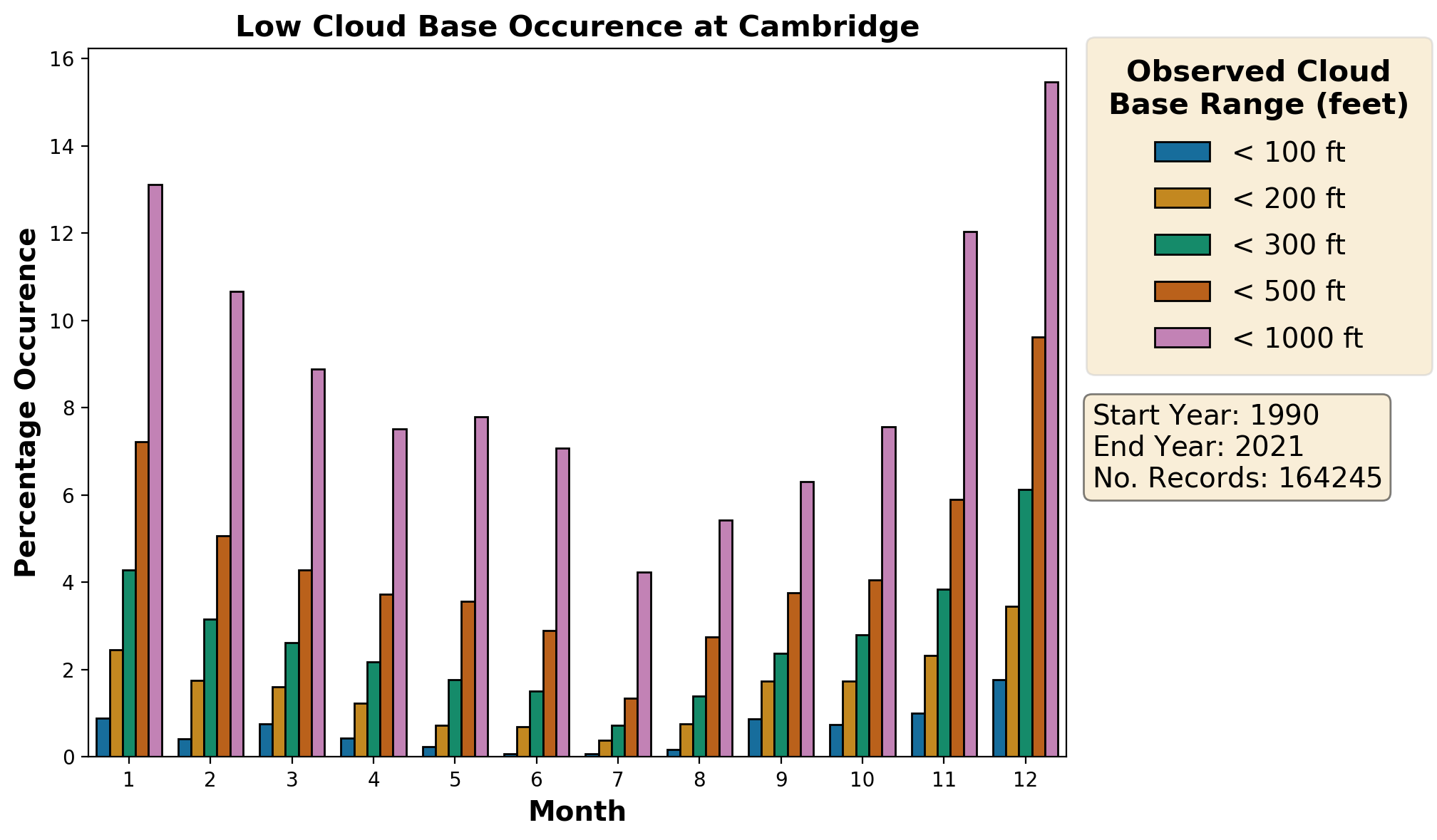 cambridge_egsc_cloud