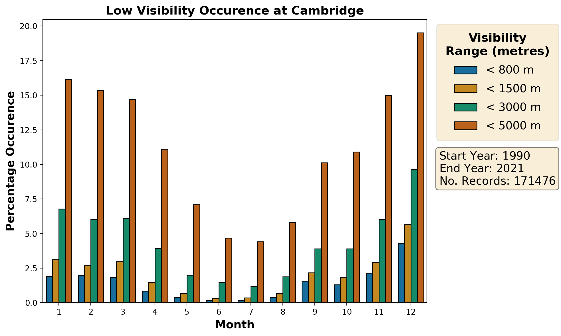 cambridge_egsc_visibility