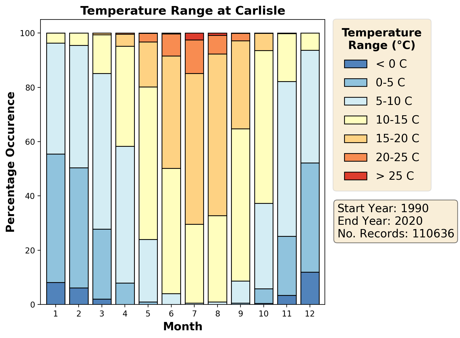 carlisle_egnc_temperature