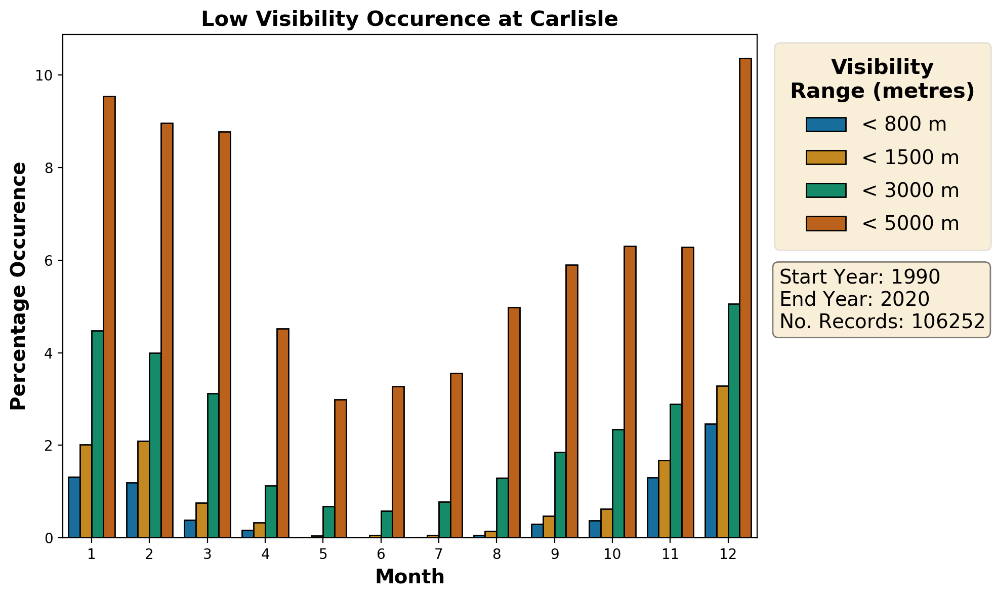 carlisle_egnc_visibility