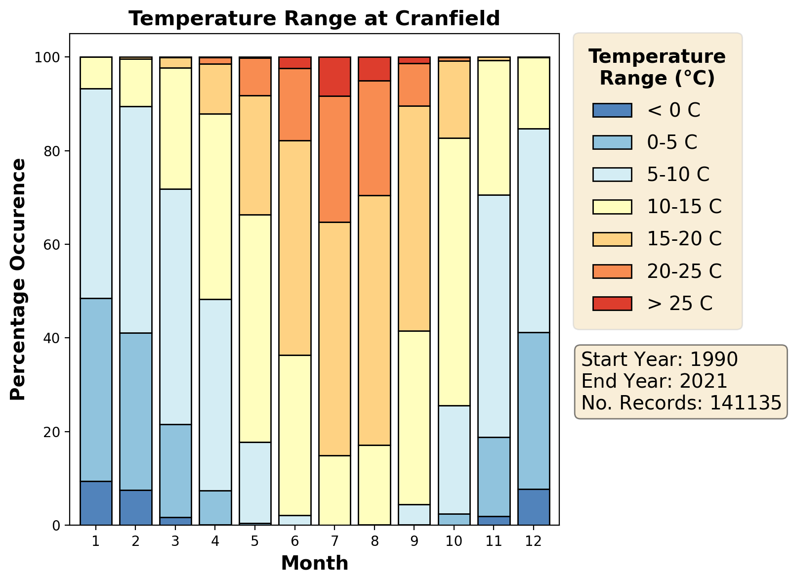 cranfield_egtc_temperature