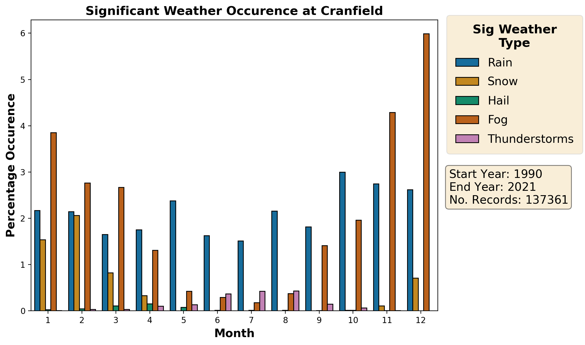 cranfield_egtc_weather