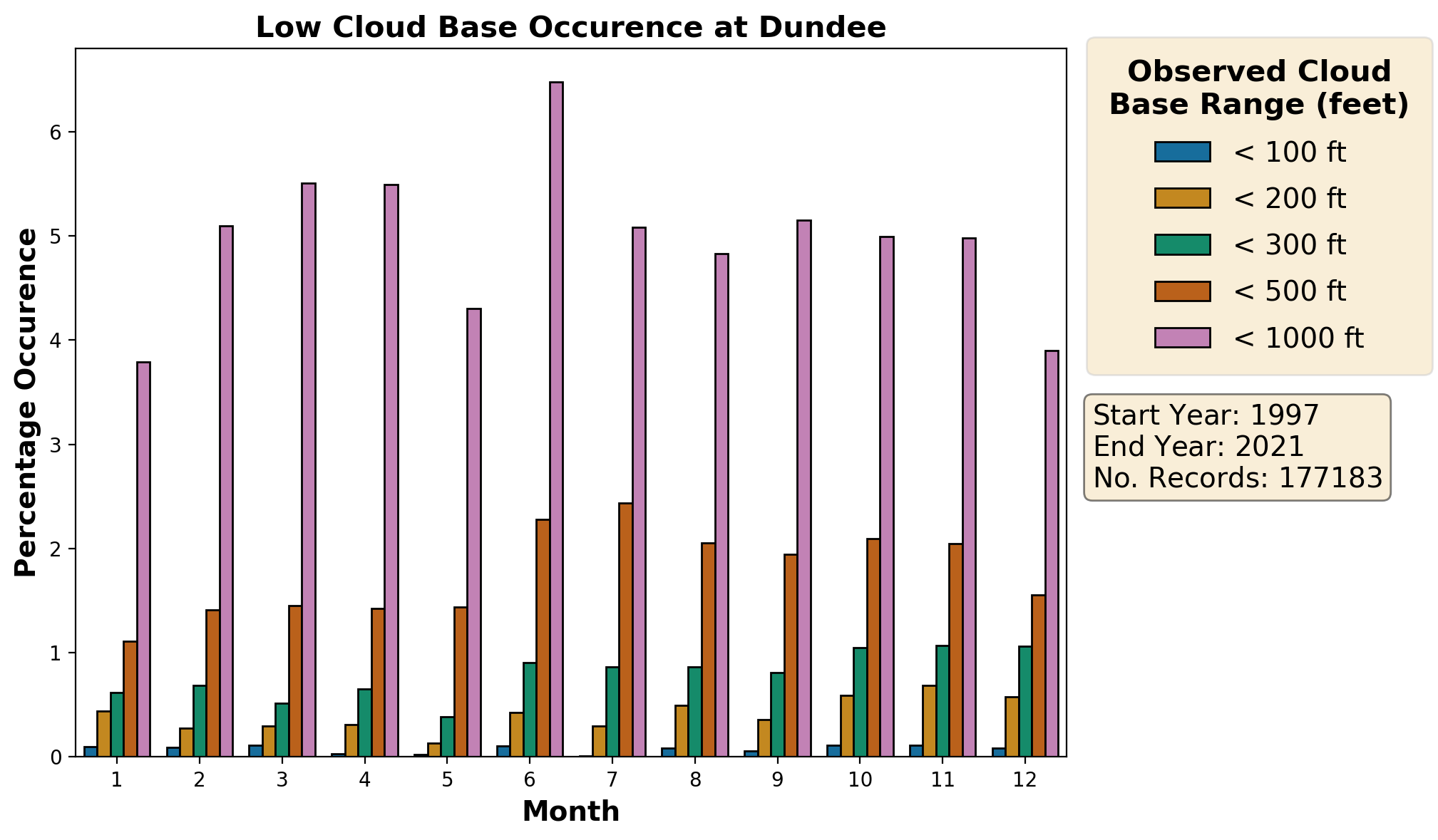 dundee_egpn_cloud