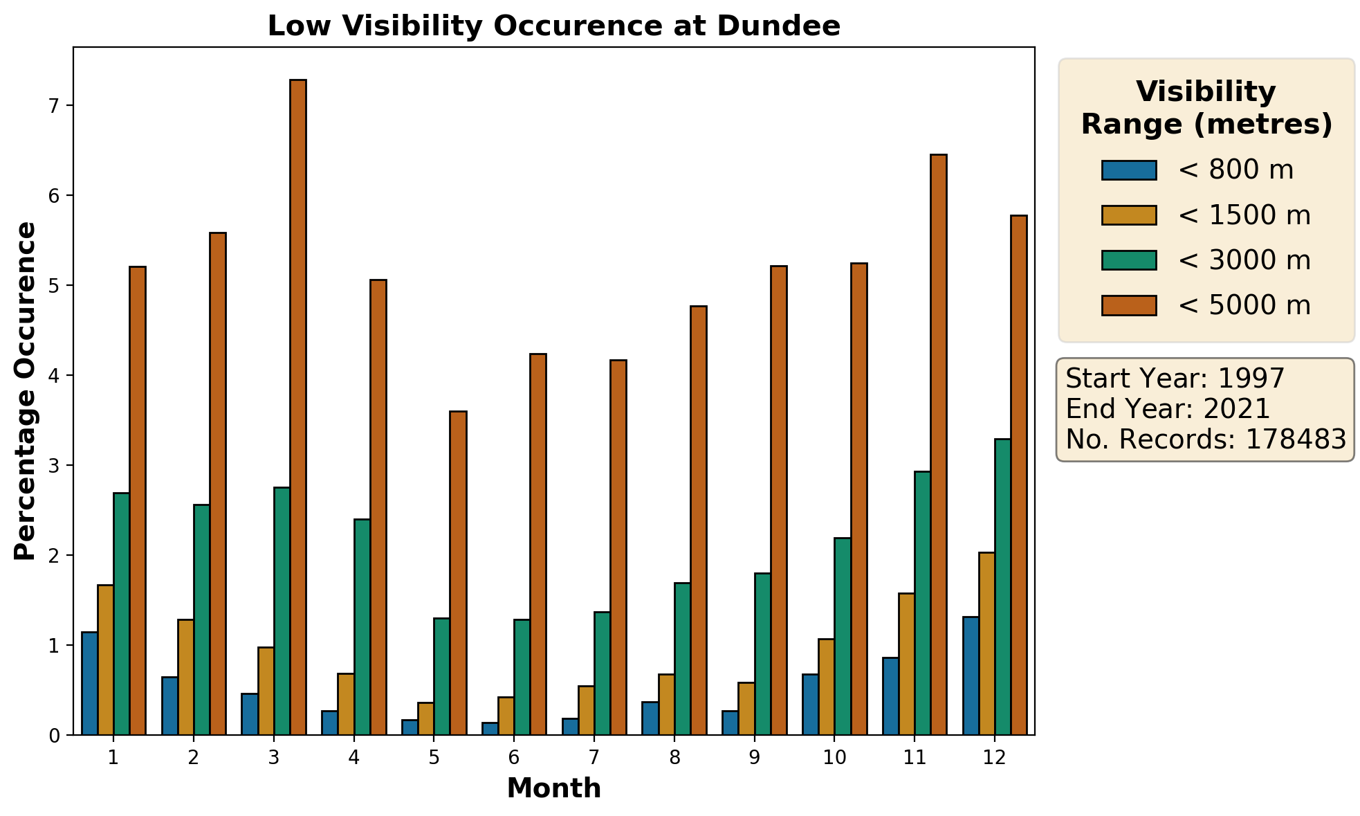 dundee_egpn_visibility