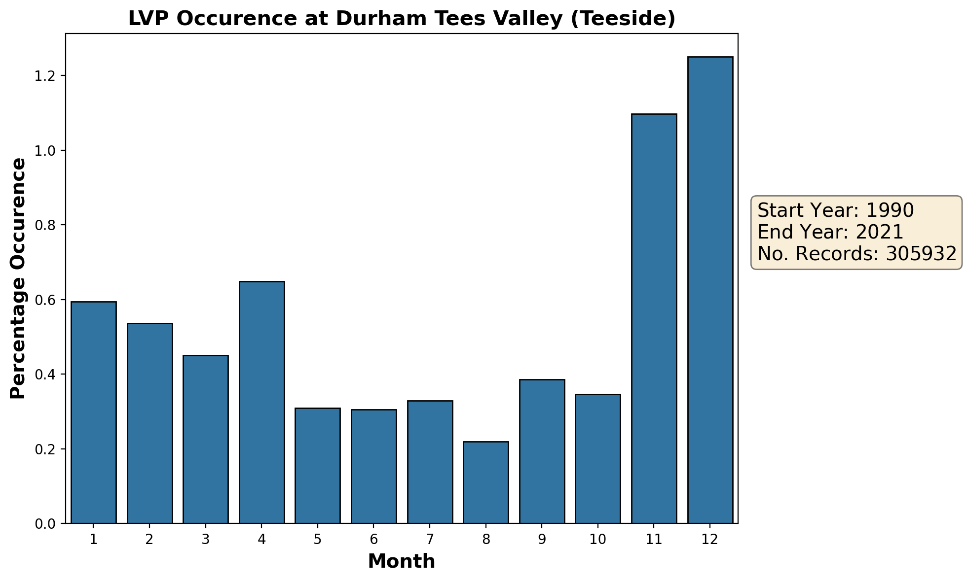 durham-tees-valley-teeside_egnv_lvp