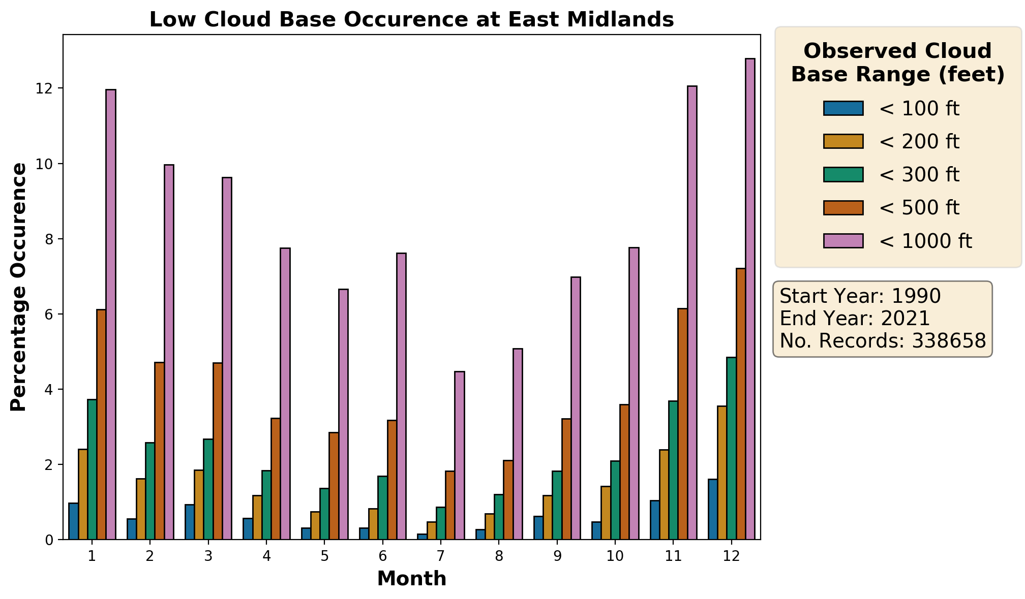 east-midlands_egnx_cloud