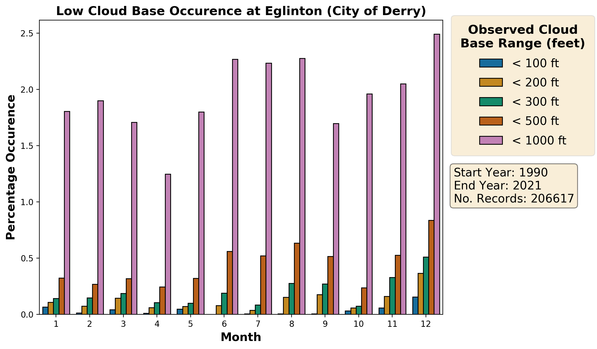 eglinton-city-of-derry_egae_cloud