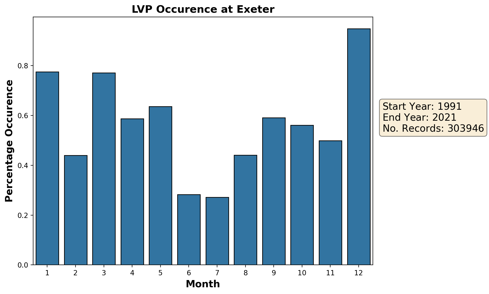 exeter_egte_lvp