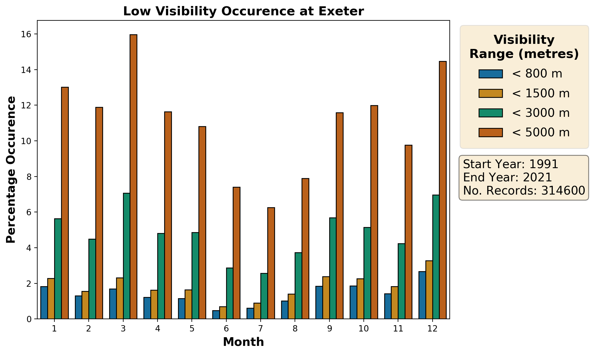 exeter_egte_visibility
