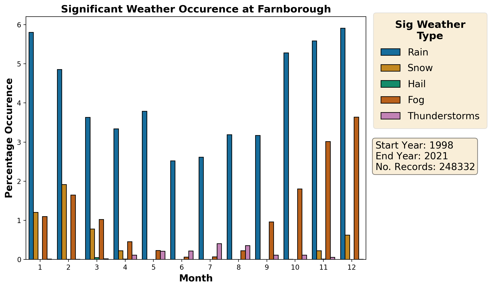 farnborough_eglf_weather