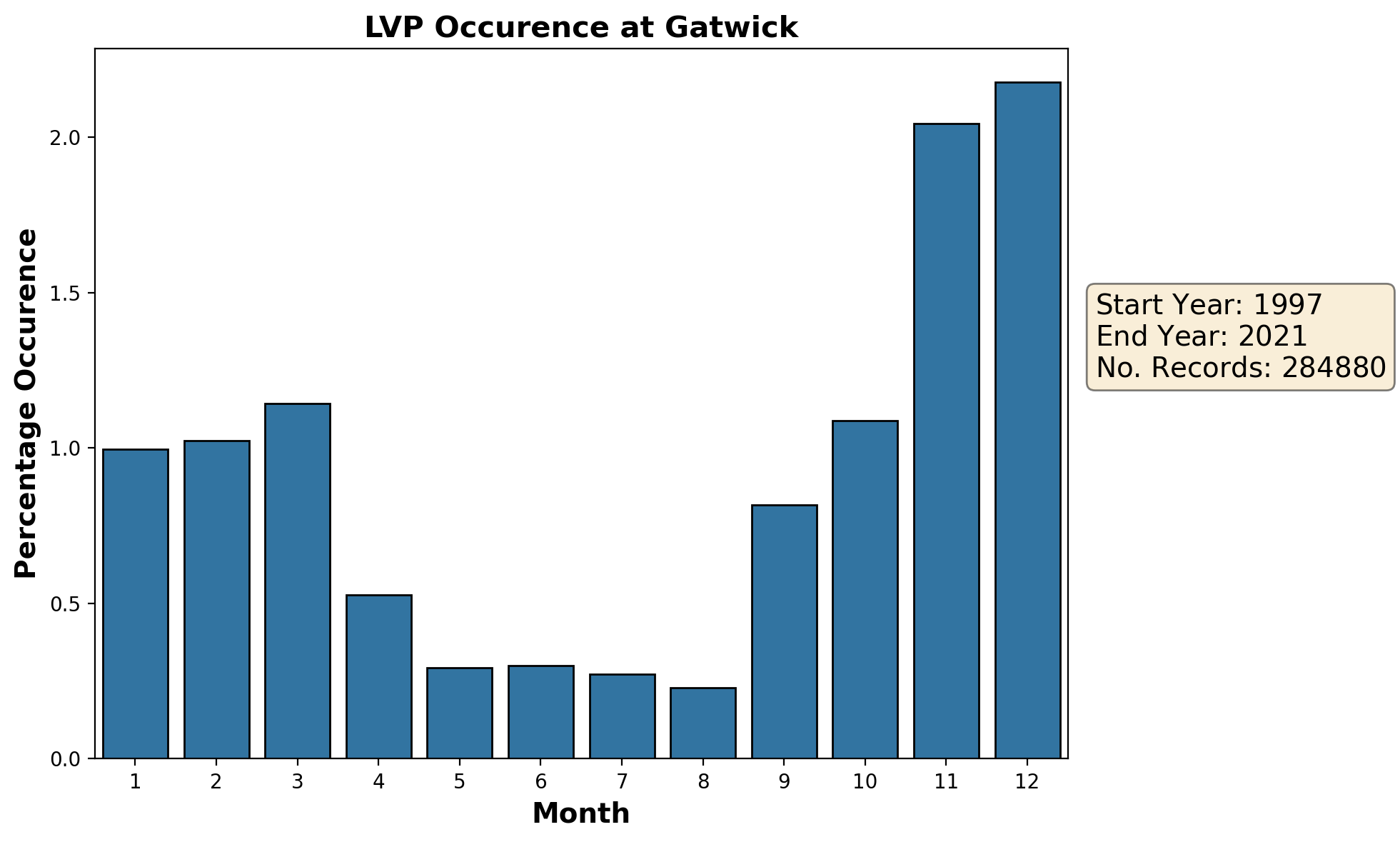 gatwick_egkk_lvp