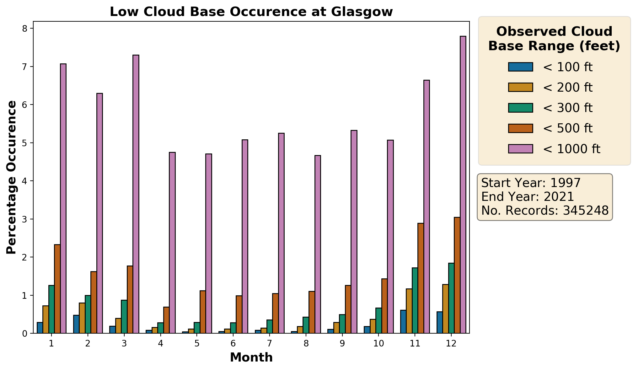 glasgow_egpf_cloud