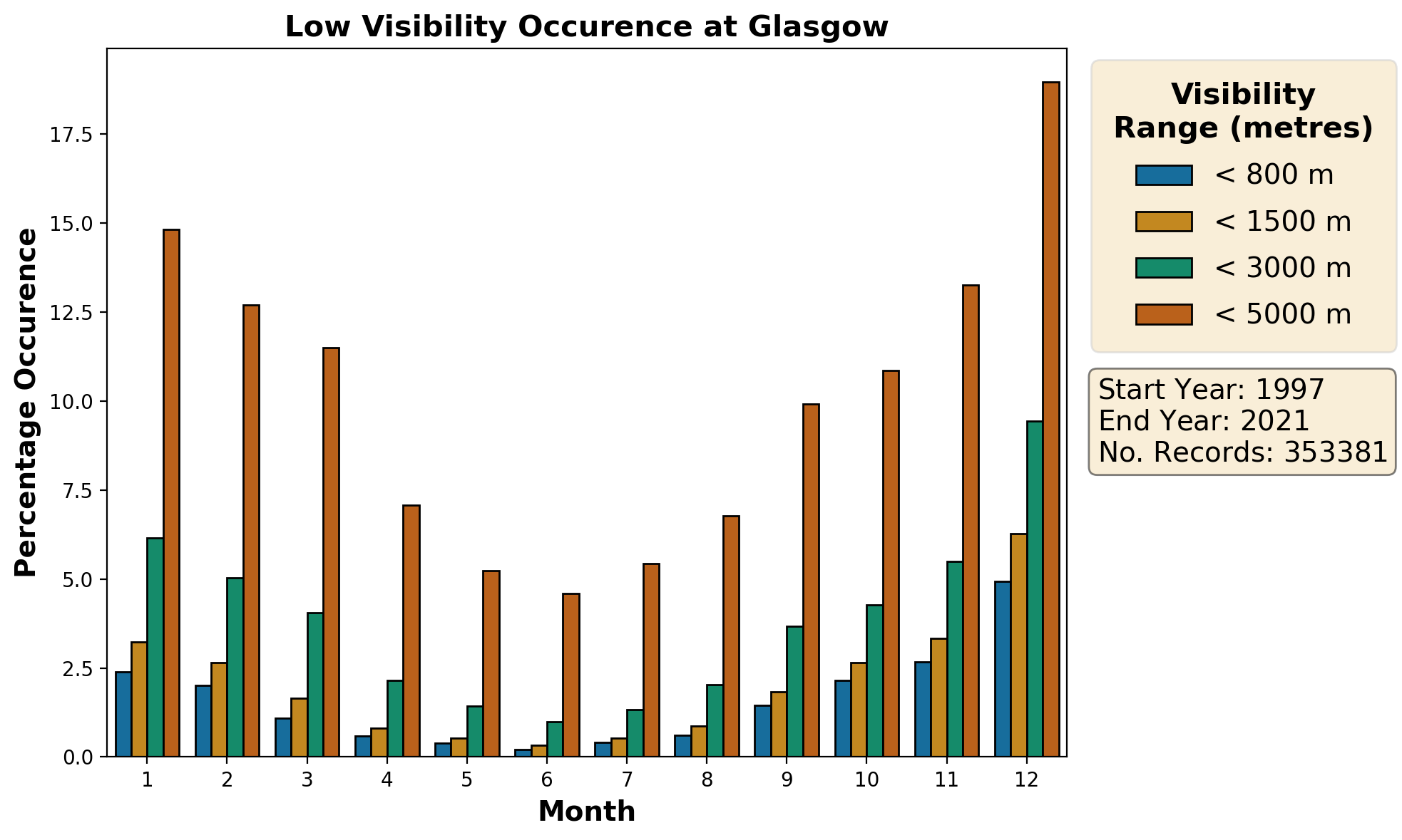 glasgow_egpf_visibility
