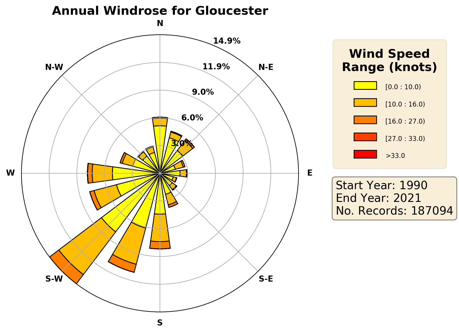 gloucester_egbj_wind