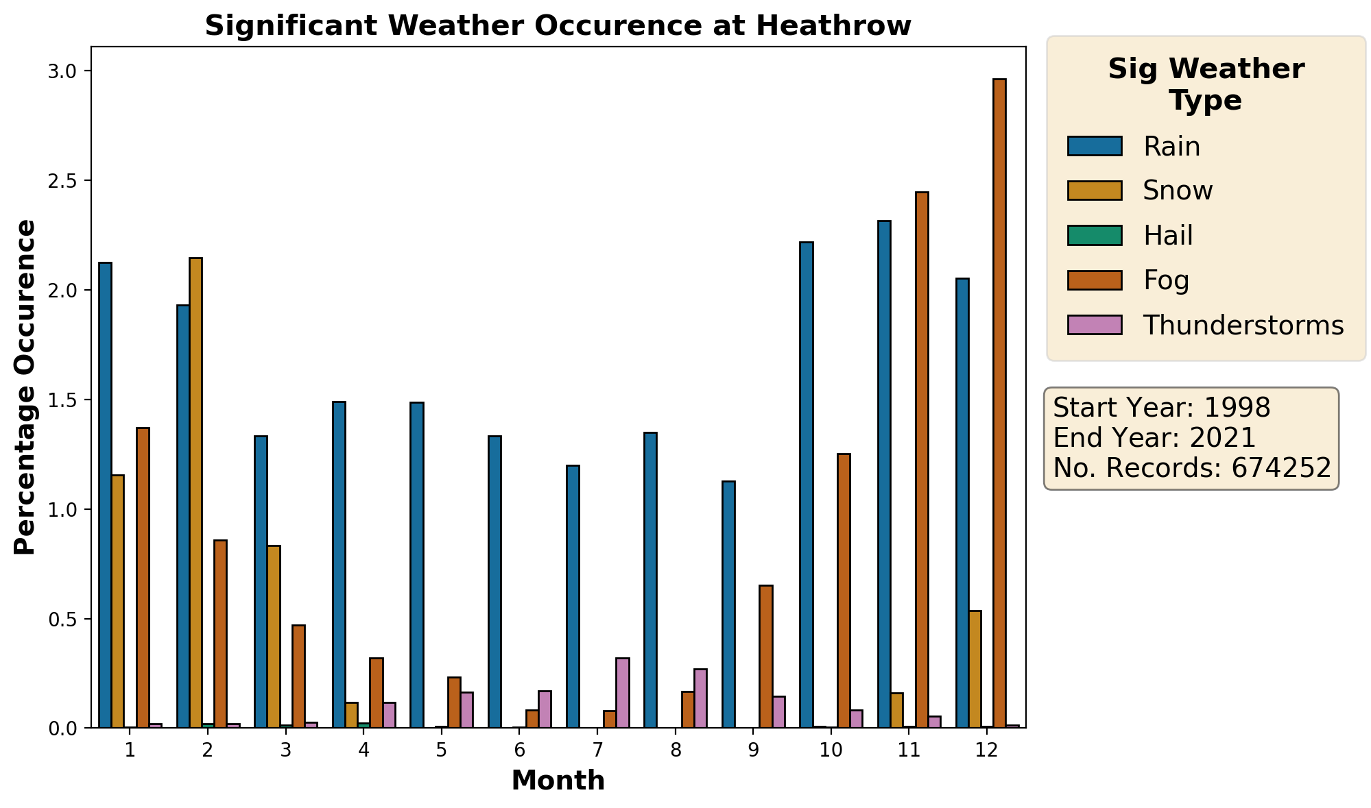 heathrow_egll_weather