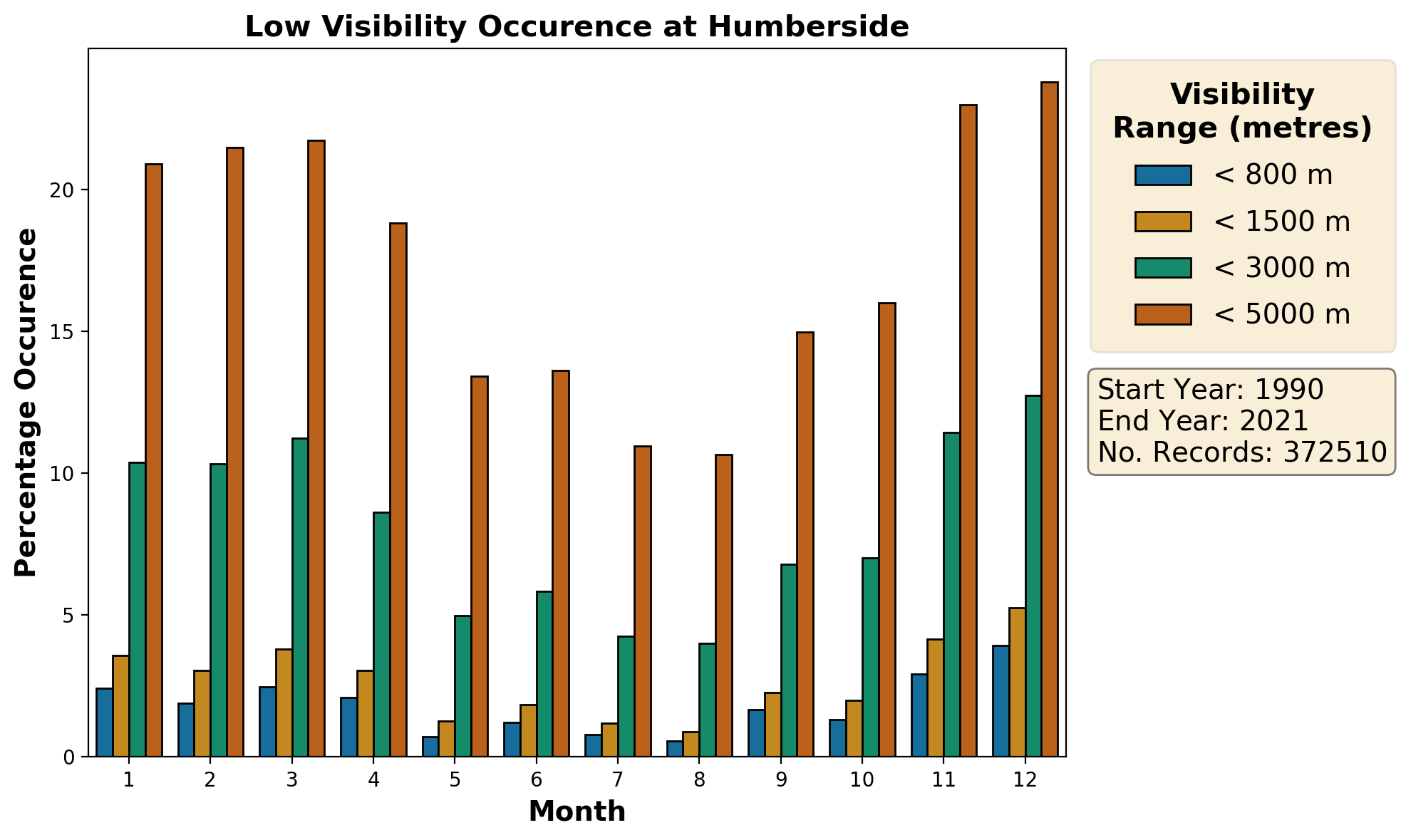 humberside_egnj_visibility