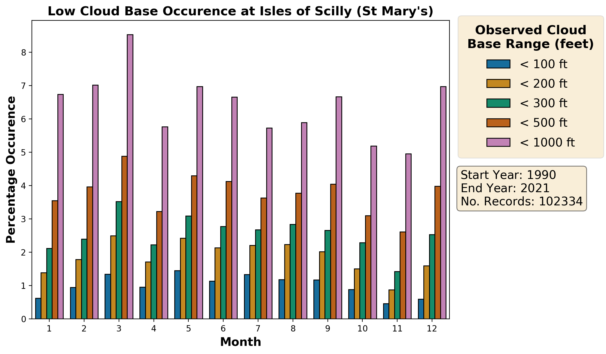 isles-of-scilly-st-marys_eghe_cloud