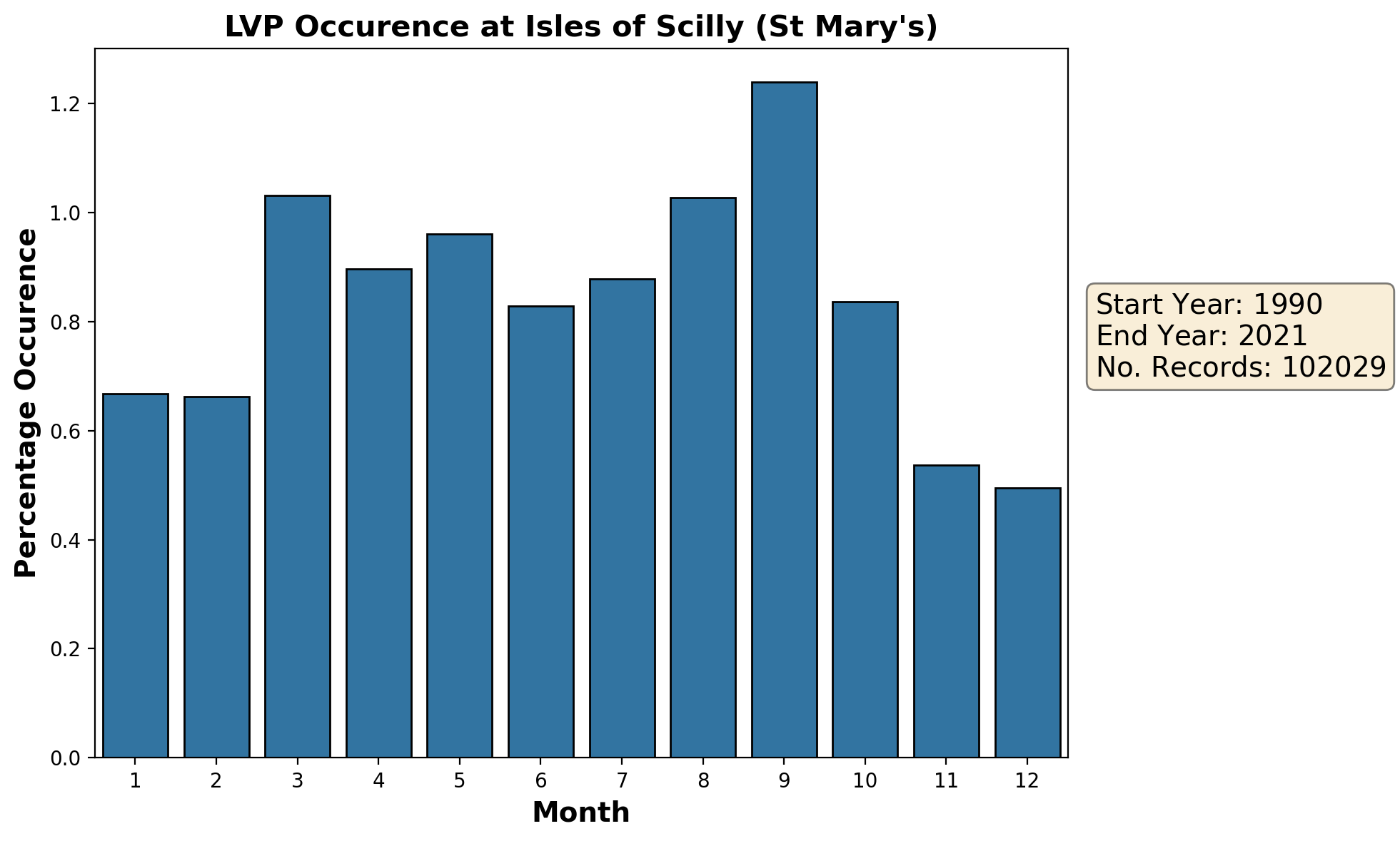 isles-of-scilly-st-marys_eghe_lvp