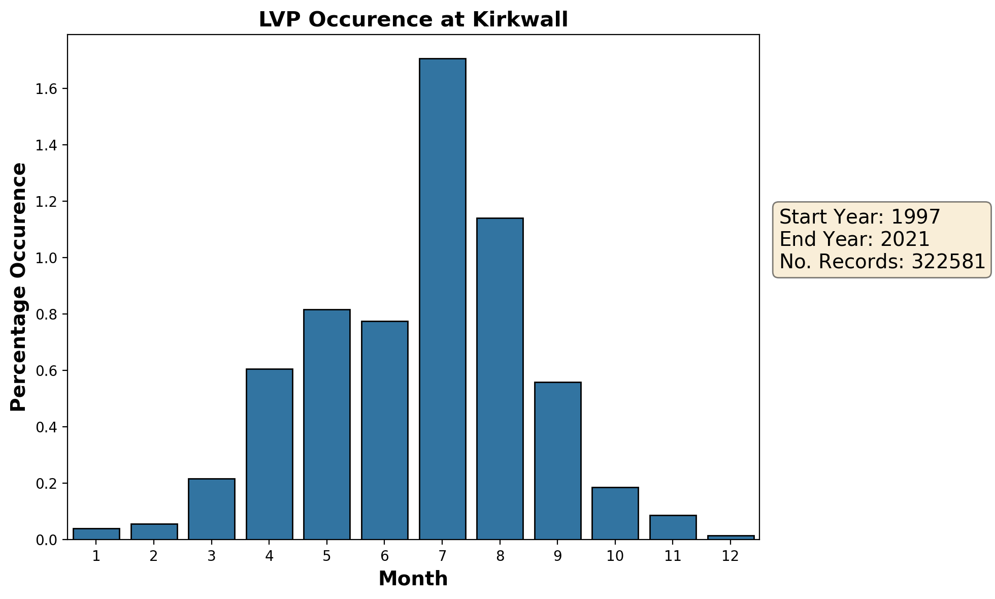 kirkwall_egpa_lvp