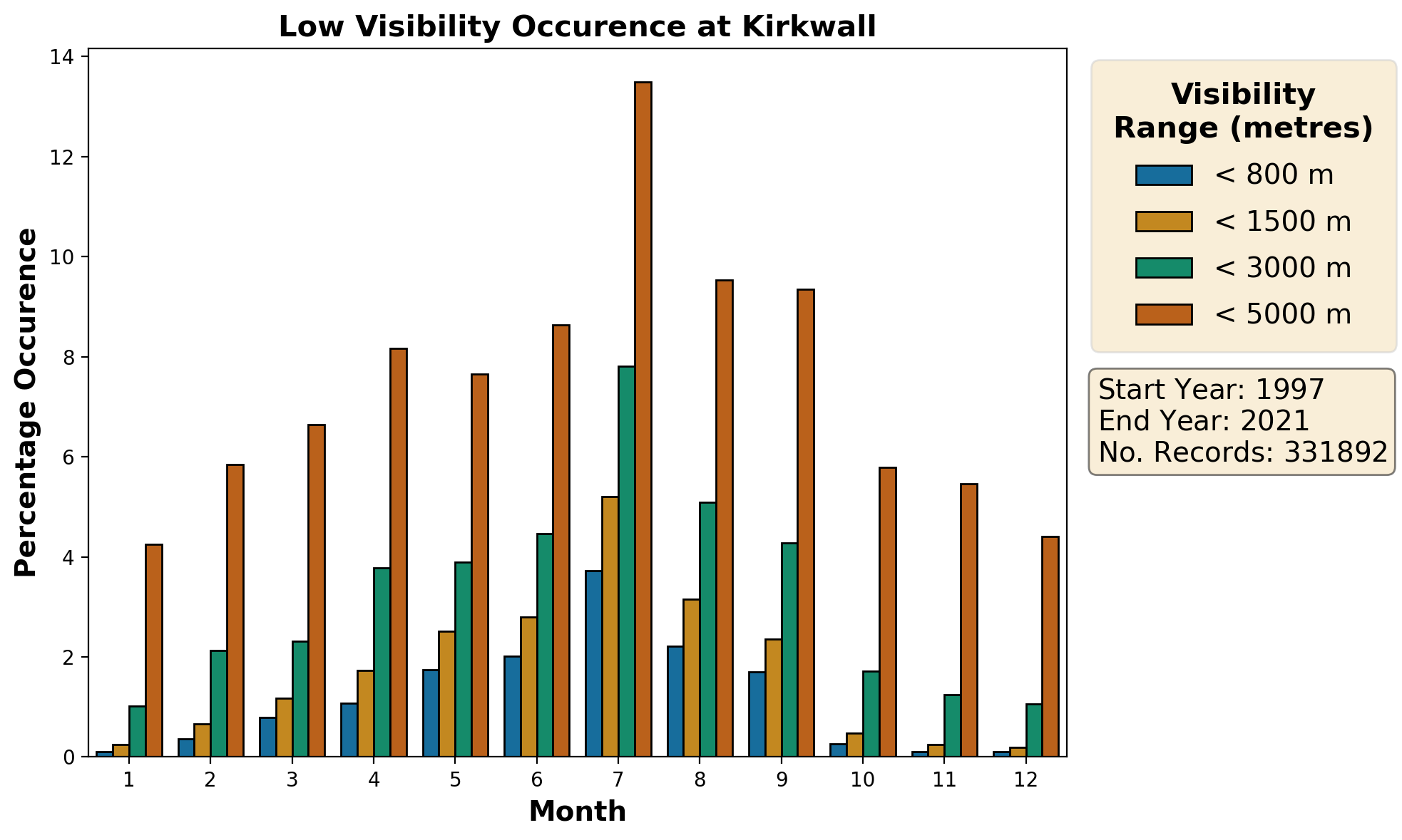 kirkwall_egpa_visibility