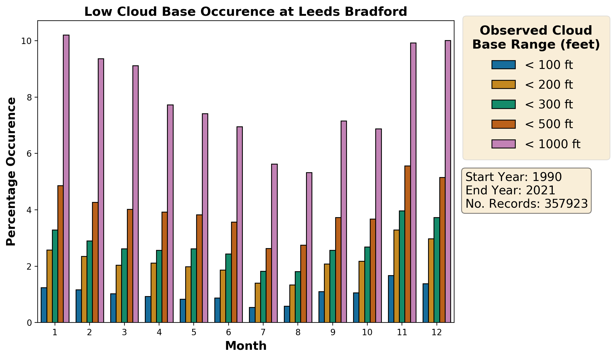leeds-bradford_egnm_cloud