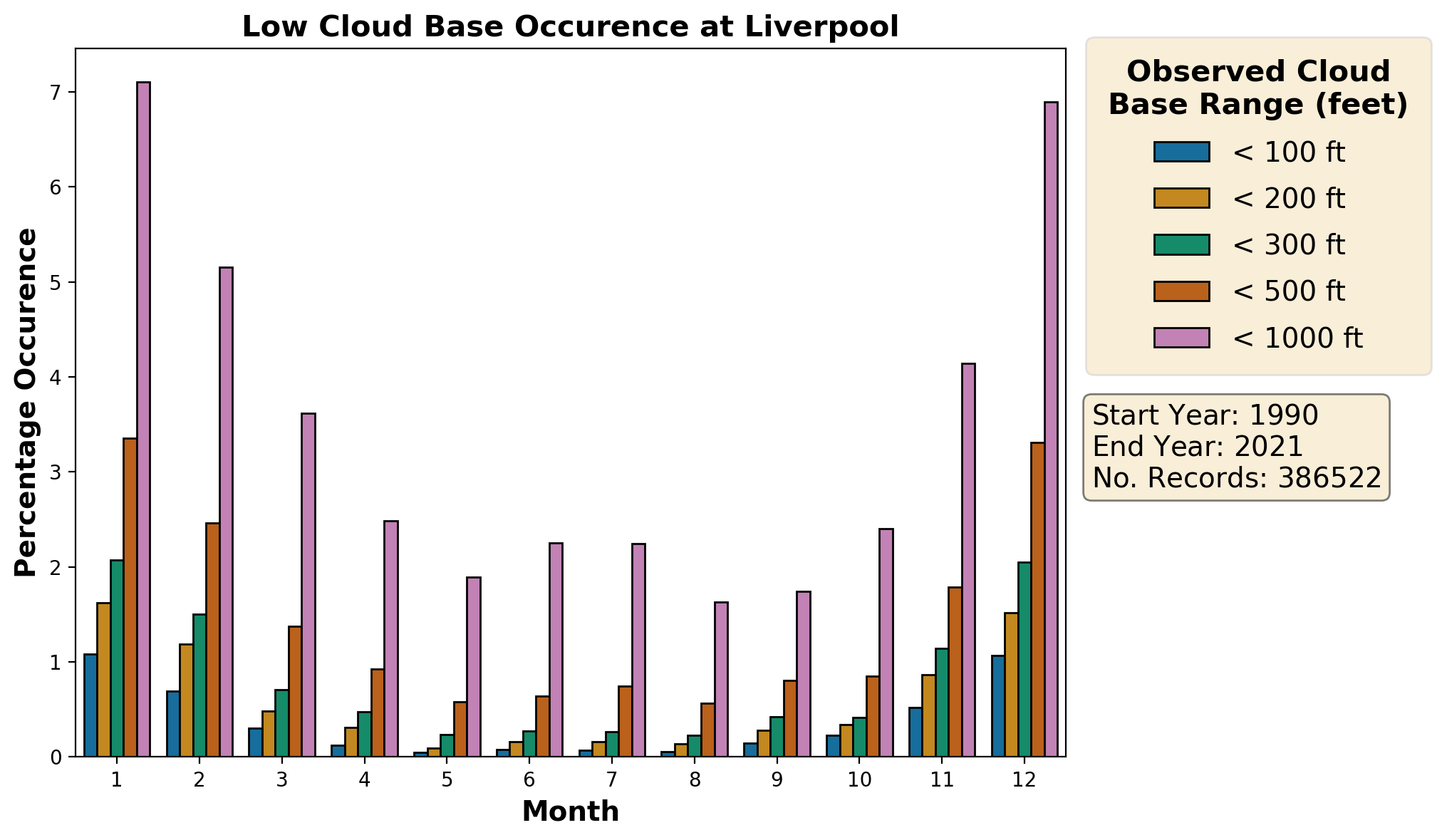 liverpool_eggp_cloud