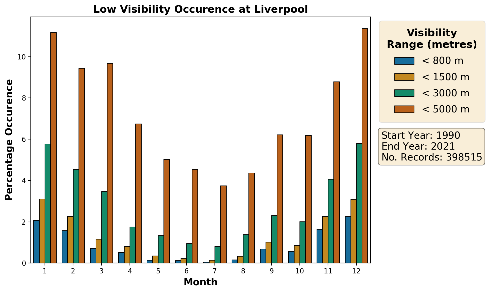 liverpool_eggp_visibility