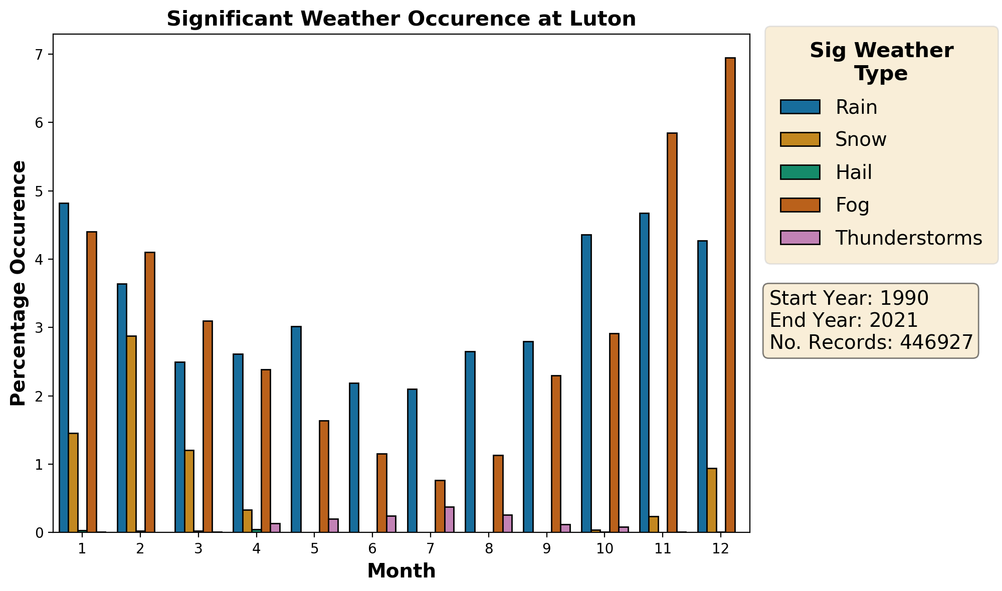 luton_eggw_weather