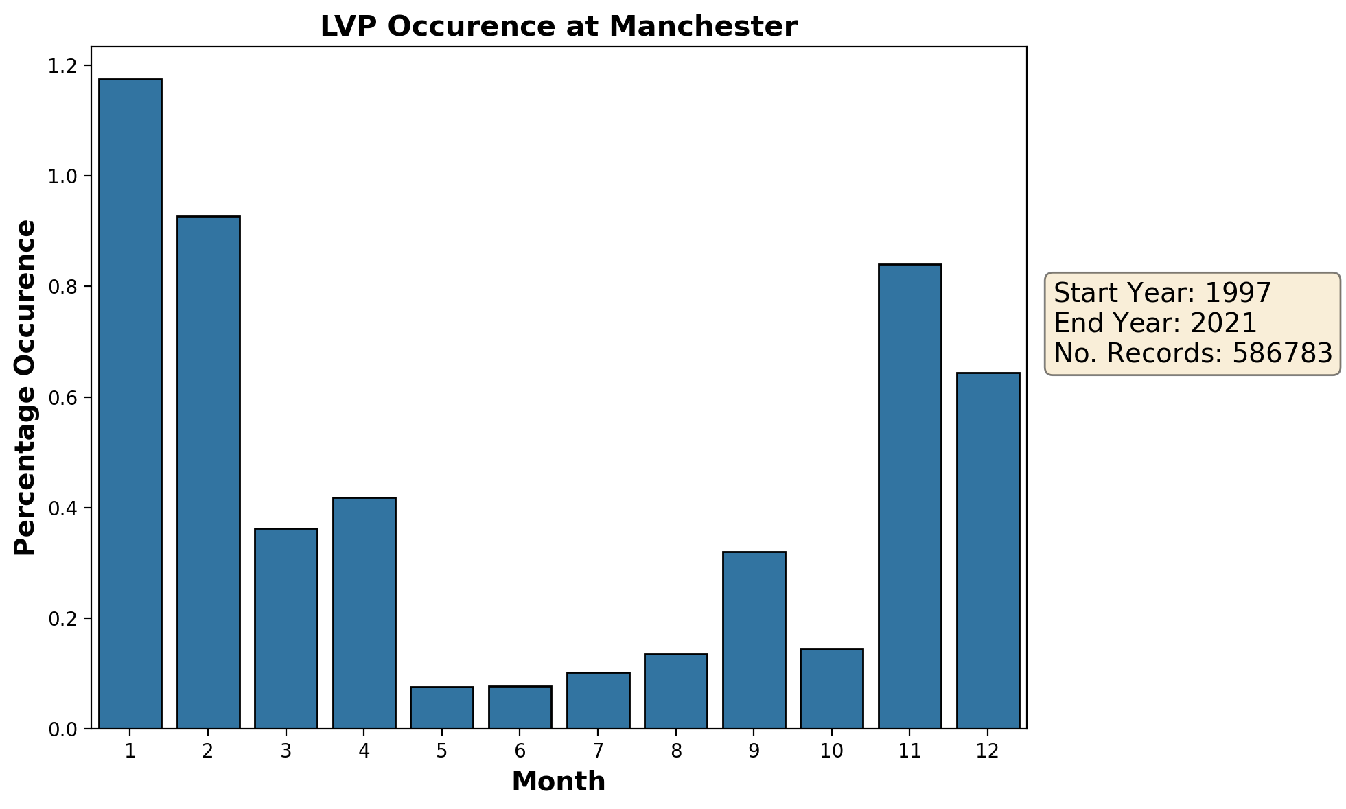 manchester_egcc_lvp